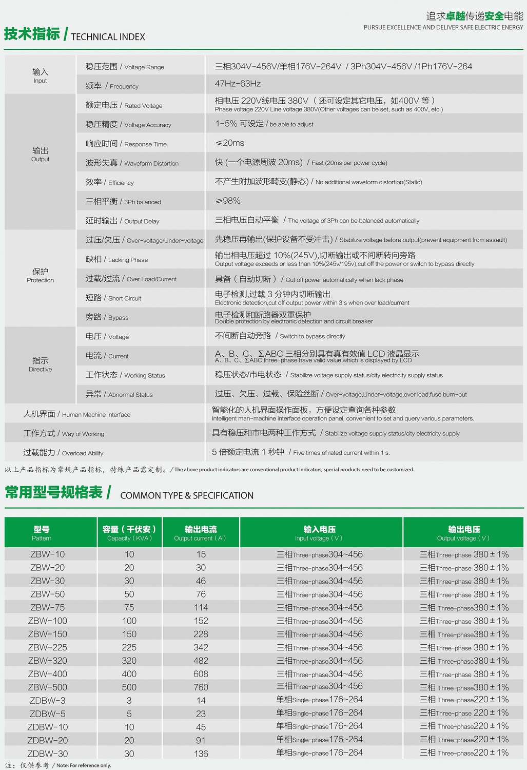 ZDBW��ZSBWϵ�������͟o�|�c������(w��n)��������(sh��)��Ҏ(gu��)��